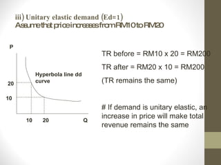 iii) Unitary elastic demand (Ed=1) Assume that price increases from RM10 to RM20 20 10 10 20 P Q TR before = RM10 x 20 = RM200 TR after = RM20 x 10 = RM200 (TR remains the same) # If demand is unitary elastic, an increase in price will make total revenue remains the same Hyperbola line dd curve 