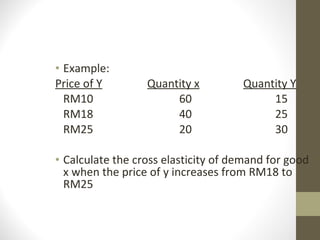 Example: Price of Y Quantity x Quantity Y RM10 60 15 RM18 40 25 RM25 20 30 Calculate the cross elasticity of demand for good x when the price of y increases from RM18 to RM25 