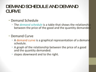 DEMAND SCHEDULE AND DEMAND CURVE Demand Schedule  The  demand schedule  is a table that shows the relationship between the price of the good and the quantity demanded Demand Curve  A  demand curve  is a graphical representation of a demand schedule. A graph of the relationship between the price of a good and the quantity demanded.  slopes downward and to the right. 