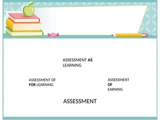 ASSESSMENT
ASSESSMENT OF
FOR LEARNING
ASSESSMENT AS
LEARNING
ASSESSMENT
OF
EARNING
 