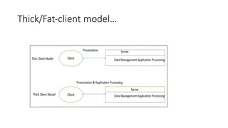 Contoh Fat Client Chapter-2-Distributed-System-Architecture.pptx