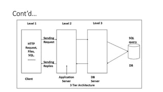 Chapter-2-Distributed-System-Architecture.pptx