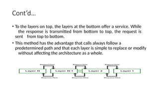 Chapter-2-Distributed-System-Architecture.pptx