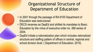 Organizational Structure of
Department of Education
• In 2001 through the passage of RA 9155 Department of
Education was restructured
• DECS renames as DepEd and shifted its mandates to Basic
Education by the virtue of executive order no. 366 series of
2004.
• DepEd initiate a rationalization plan which includes rationalized
structure and staffing pattern of offices in central, regional and
school division level. ( Department of Education, 2015)
 