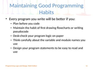 Chapter-2-Elements-of-High-Quality-Programs (1).pptx
