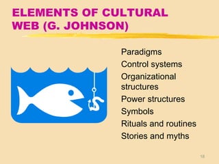 18
ELEMENTS OF CULTURAL
WEB (G. JOHNSON)
Paradigms
Control systems
Organizational
structures
Power structures
Symbols
Rituals and routines
Stories and myths
 