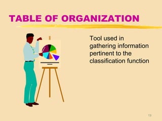 19
TABLE OF ORGANIZATION
Tool used in
gathering information
pertinent to the
classification function
 