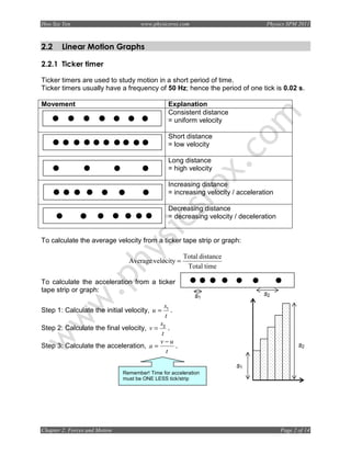 Hoo Sze Yen                           www.physicsrox.com                          Physics SPM 2011



2.2     Linear Motion Graphs

2.2.1 Ticker timer

Ticker timers are used to study motion in a short period of time.
Ticker timers usually have a frequency of 50 Hz; hence the period of one tick is 0.02 s.

Movement                                         Explanation
                                                 Consistent distance
                                                 = uniform velocity

                                                 Short distance
                                                 = low velocity

                                                 Long distance
                                                 = high velocity

                                                 Increasing distance
                                                 = increasing velocity / acceleration

                                                 Decreasing distance
                                                 = decreasing velocity / deceleration


To calculate the average velocity from a ticker tape strip or graph:

                                                       Total distance
                                 Average velocity =
                                                        Total time

To calculate the acceleration from a ticker
tape strip or graph:
                                                            s1                   s2
                                               s1
Step 1: Calculate the initial velocity, u =       .
                                               t
                                        s2
Step 2: Calculate the final velocity, v =    .
                                         t
                                        v−u
Step 3: Calculate the acceleration, a =        .                                               s2
                                           t

                                                                        s1
                               Remember! Time for acceleration
                               must be ONE LESS tick/strip




Chapter 2: Forces and Motion                                                            Page 2 of 14
 