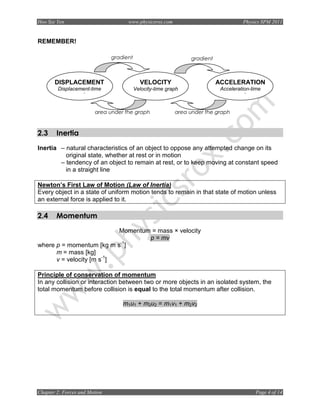 Hoo Sze Yen                          www.physicsrox.com                              Physics SPM 2011


REMEMBER!

                               gradient                         gradient



       DISPLACEMENT                         VELOCITY                       ACCELERATION
        Displacement-time                 Velocity-time graph               Acceleration-time
              graph                                                              graph


                        area under the graph               area under the graph



2.3     Inertia
Inertia – natural characteristics of an object to oppose any attempted change on its
          original state, whether at rest or in motion
        – tendency of an object to remain at rest, or to keep moving at constant speed
          in a straight line

Newton’s First Law of Motion (Law of Inertia)
Every object in a state of uniform motion tends to remain in that state of motion unless
an external force is applied to it.

2.4     Momentum
                           Momentum = mass × velocity
                                   p = mv
                           -1
where p = momentum [kg m s ]
      m = mass [kg]
      v = velocity [m s-1]

Principle of conservation of momentum
In any collision or interaction between two or more objects in an isolated system, the
total momentum before collision is equal to the total momentum after collision.

                                   m1u1 + m2u2 = m1v1 + m2v2




Chapter 2: Forces and Motion                                                              Page 4 of 14
 