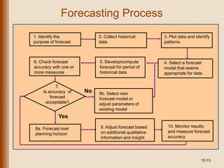 Chapter-2_-Forecasting.ppt