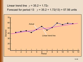 Trend Line Forecasting Chapter-2_-Forecasting.ppt