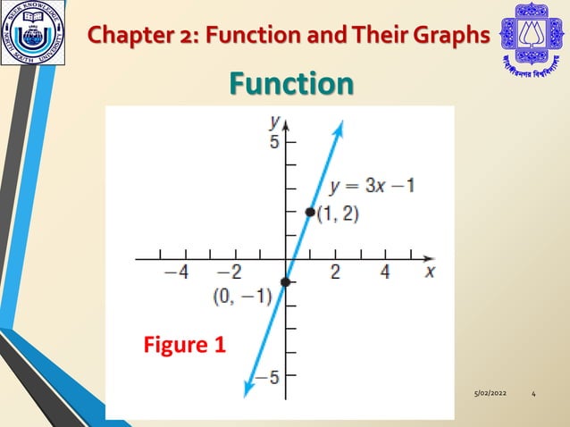 Chapter-2-Functions-and-Their-Graphs-Part-1.pdf