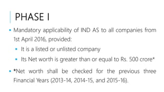 Indian Accounting Standards Introduction and Relevance | PPTX