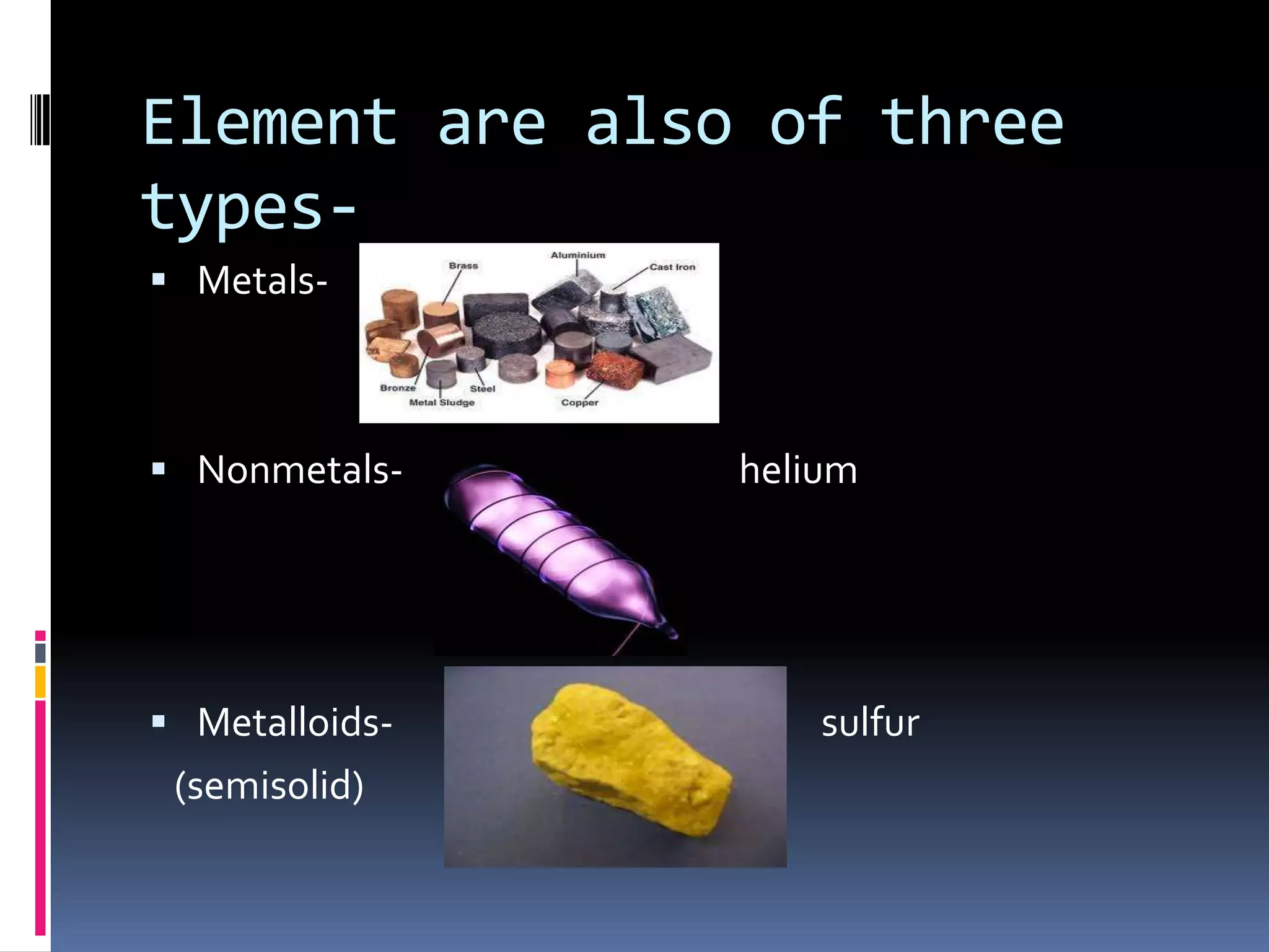 Element are also of three
types Metals-

 Nonmetals-

 Metalloids-

(semisolid)

helium

sulfur

 