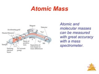 Atomic Mass ,[object Object]