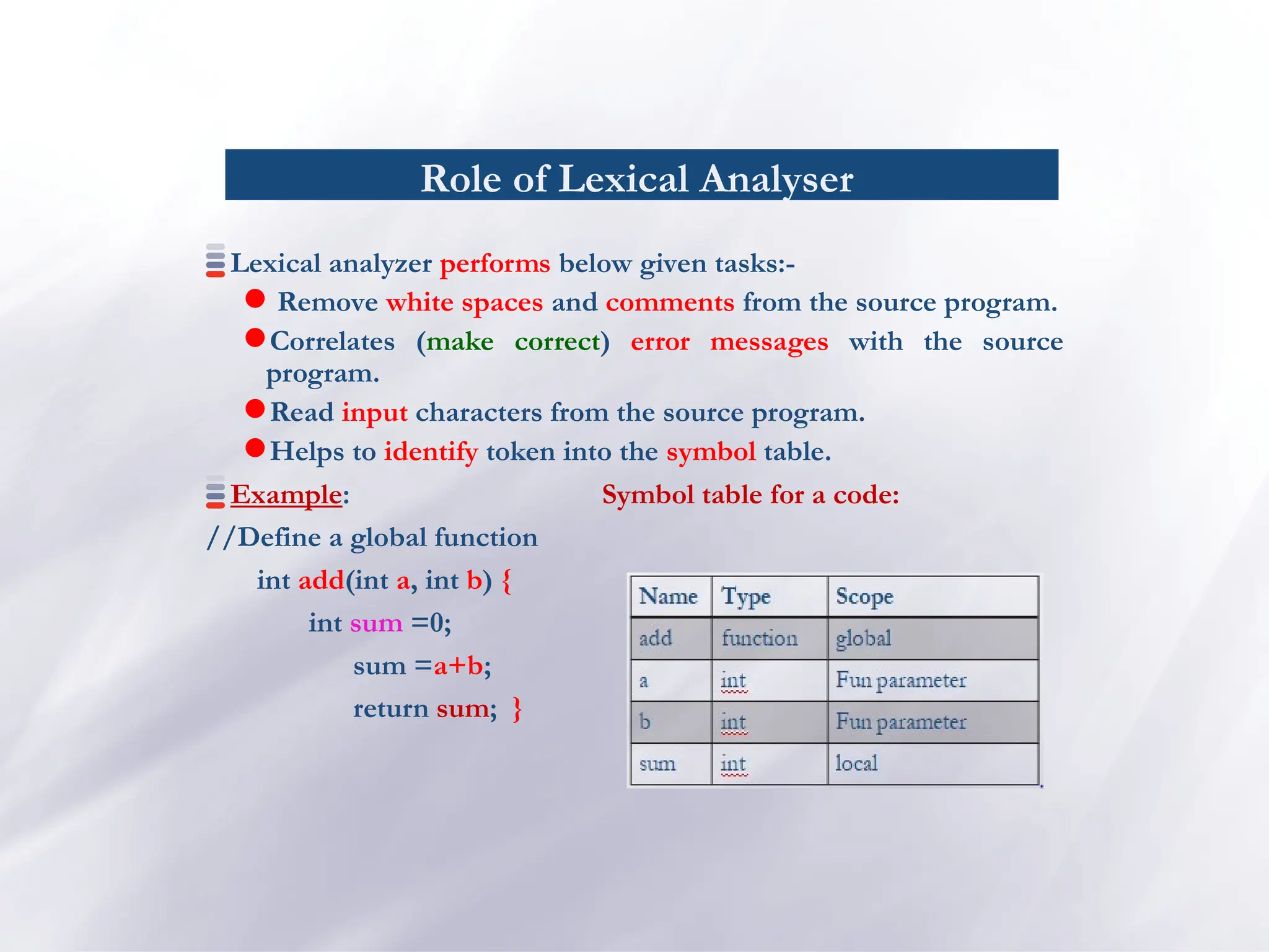 Role of Lexical Analyser
Lexical analyzer performs below given tasks:-
 Remove white spaces and comments from the source program.
Correlates (make correct) error messages with the source
program.
Read input characters from the source program.
Helps to identify token into the symbol table.
Example: Symbol table for a code:
//Define a global function
int add(int a, int b) {
int sum =0;
sum =a+b;
return sum; }
 