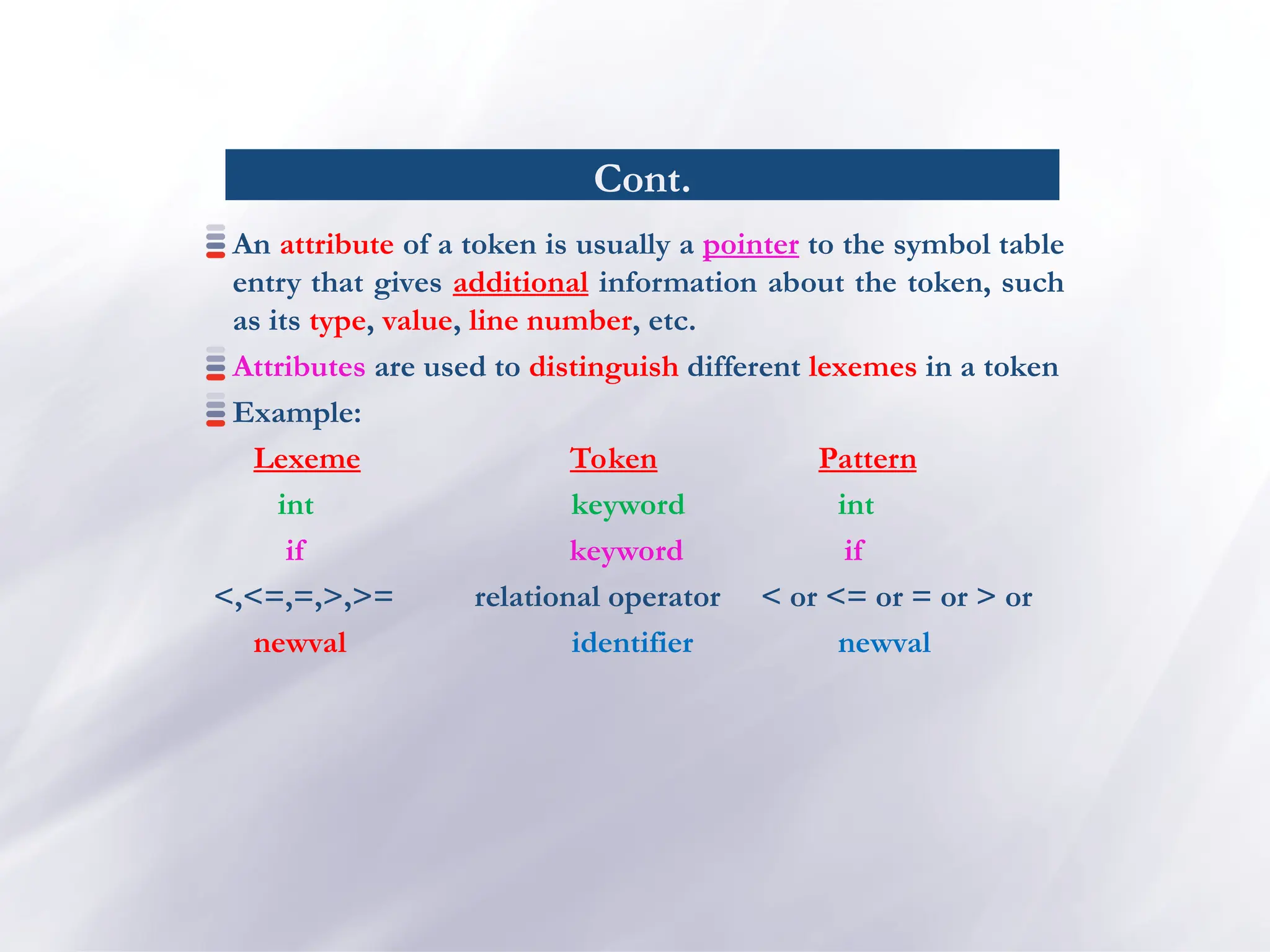 Cont.
An attribute of a token is usually a pointer to the symbol table
entry that gives additional information about the token, such
as its type, value, line number, etc.
Attributes are used to distinguish different lexemes in a token
Example:
Lexeme Token Pattern
int keyword int
if keyword if
<,<=,=,>,>= relational operator < or <= or = or > or
newval identifier newval
 