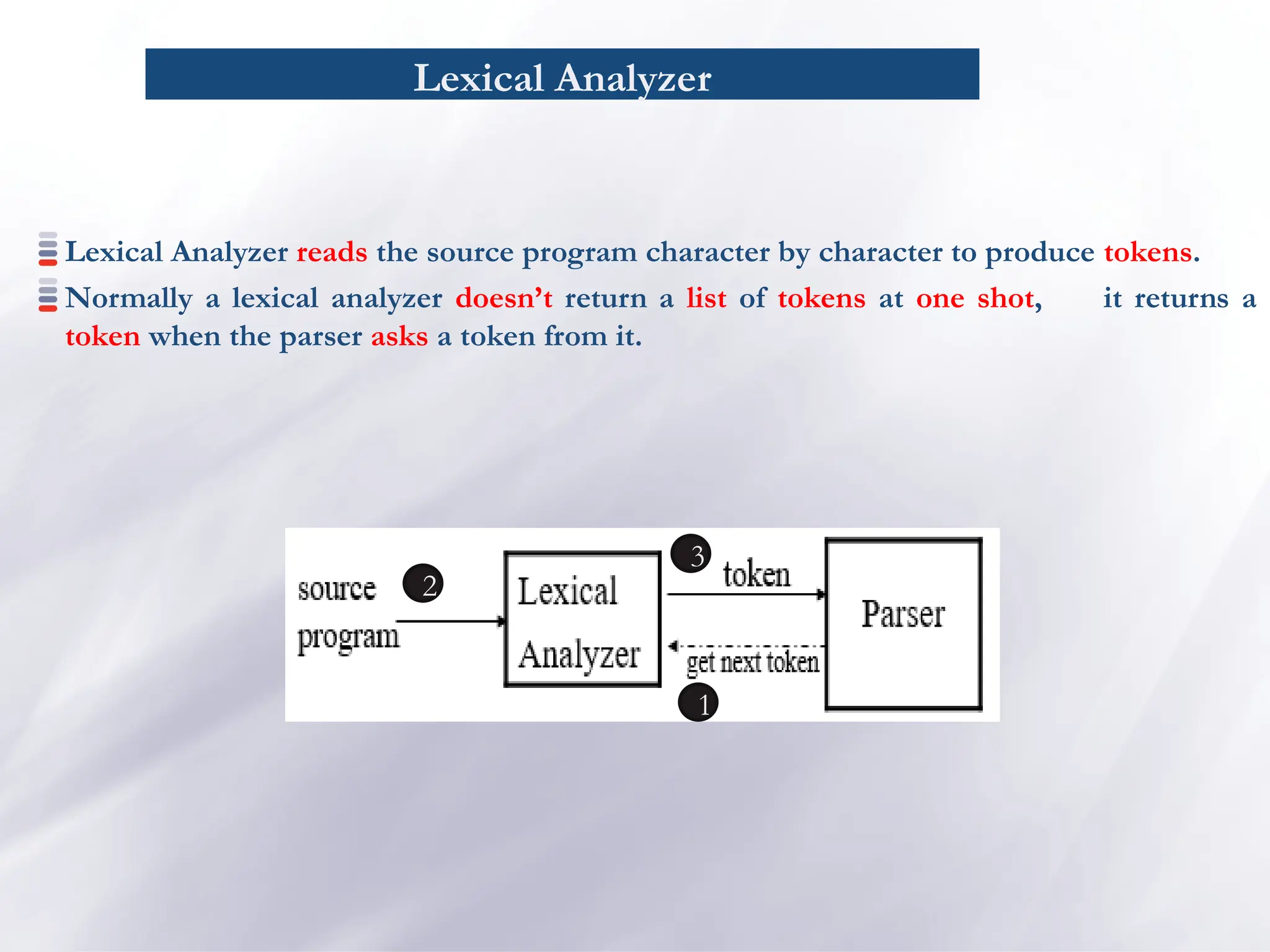 Lexical Analyzer
Lexical Analyzer reads the source program character by character to produce tokens.
Normally a lexical analyzer doesn’t return a list of tokens at one shot, it returns a
token when the parser asks a token from it.
1
3
2
 