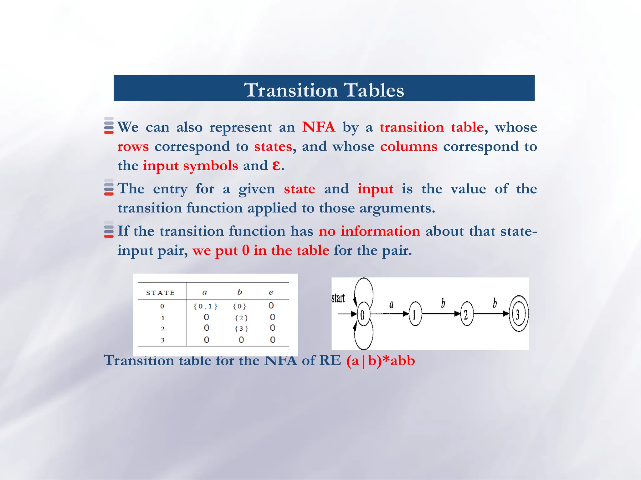 Transition Tables
We can also represent an NFA by a transition table, whose
rows correspond to states, and whose columns correspond to
the input symbols and ɛ.
The entry for a given state and input is the value of the
transition function applied to those arguments.
If the transition function has no information about that state-
input pair, we put 0 in the table for the pair.
Transition table for the NFA of RE (a|b)*abb
 