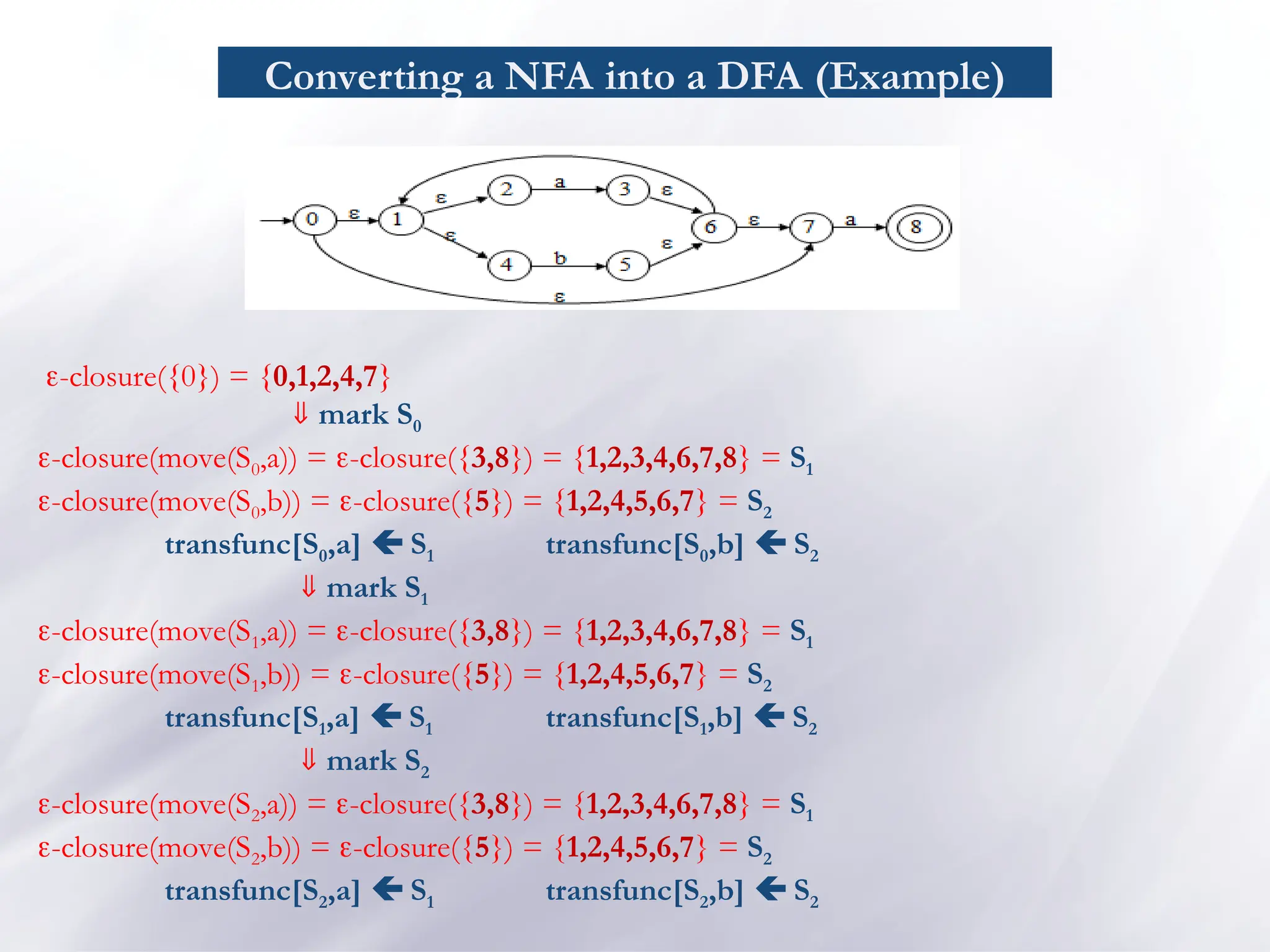Converting a NFA into a DFA (Example)
-closure({0}) = {0,1,2,4,7}
 mark S0
-closure(move(S0,a)) = -closure({3,8}) = {1,2,3,4,6,7,8} = S1
-closure(move(S0,b)) = -closure({5}) = {1,2,4,5,6,7} = S2
transfunc[S0,a]  S1 transfunc[S0,b]  S2
 mark S1
-closure(move(S1,a)) = -closure({3,8}) = {1,2,3,4,6,7,8} = S1
-closure(move(S1,b)) = -closure({5}) = {1,2,4,5,6,7} = S2
transfunc[S1,a]  S1 transfunc[S1,b]  S2
 mark S2
-closure(move(S2,a)) = -closure({3,8}) = {1,2,3,4,6,7,8} = S1
-closure(move(S2,b)) = -closure({5}) = {1,2,4,5,6,7} = S2
transfunc[S2,a]  S1 transfunc[S2,b]  S2
 