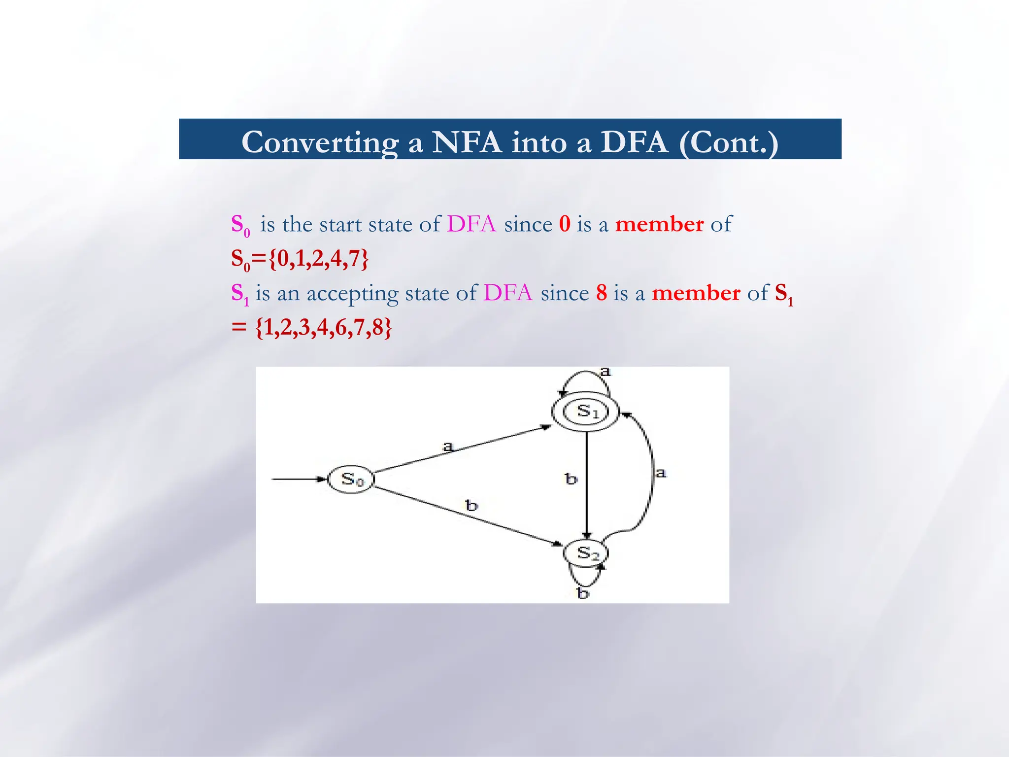 Converting a NFA into a DFA (Cont.)
S0 is the start state of DFA since 0 is a member of
S0={0,1,2,4,7}
S1 is an accepting state of DFA since 8 is a member of S1
= {1,2,3,4,6,7,8}
 