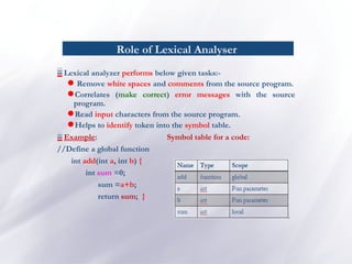 Chapter-2-lexical-analyser and its property lecture note.ppt