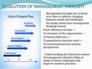 Comprehensive Overview of the Evolution of Management Thought and ...