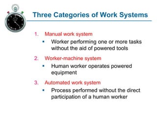 Chapter-2-Manual_Work_and_Worker-MachineSystems.ppt