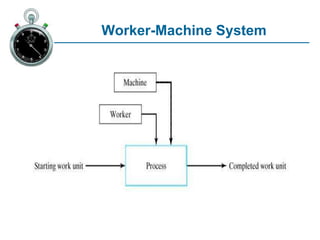 Chapter-2-Manual_Work_and_Worker-MachineSystems.ppt