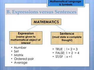 Chapter-2-MATHEMATICAL-LAng.pptxhhhhhhhh | PPTX