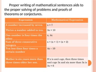 Chapter-2-Mathematical-Language-and-Syml | PPTX