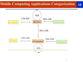 Comprehensive Overview of Mobile Computing: Concepts, Hardware ...