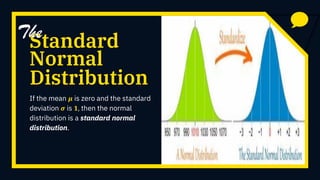 Chapter 2 Normal Distribution Statistics NORMAL DISTRIBUTIONS CHAPTER 2 WALLACE AN | PDF