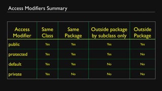 Chapter - 2 - Objects and Classes full.pptx