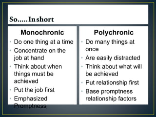 Monochronic Example Chapter 2-om-environment | PPTX
