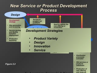 • Post-launch
review
Full Launch
• Market
promotions
• Sales personnel
briefed
• Distribution
processes
activated
• Old services or
products
withdrawn
• Production of
new offering
and ramp-up
• Need to rethink the
new offering or
production
processes
Development
• Detailed
specifications
• Process design
• Marketing
program design
• Personnel training
• Testing and pilot
runs
• Service or
product not
profitable
Analysis
• Detailed review
of market
potential and
production
costs
New Service or Product DevelopmentNew Service or Product Development
ProcessProcess
Figure 2.2Figure 2.2
Design
• Development
strategy
• Idea generation
and screening
• Service package
and Quality
Function
Deployment
• Production
feasibility
Development Strategies
• Product Variety
• Design
• Innovation
• Service
 