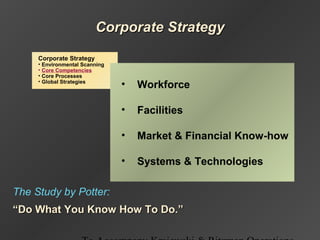 Corporate Strategy
• Environmental Scanning
• Core Competencies
• Core Processes
• Global Strategies
• Workforce
• Facilities
• Market & Financial Know-how
• Systems & Technologies
Corporate StrategyCorporate Strategy
The Study by Potter:
““Do What You Know How To Do.”Do What You Know How To Do.”
 