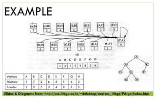 Parallel Algorithms | PDF