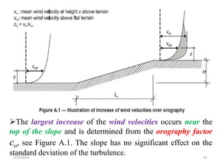 2/29/2024 20
The largest increase of the wind velocities occurs near the
top of the slope and is determined from the orography factor
co, see Figure A.1. The slope has no significant effect on the
standard deviation of the turbulence.
 