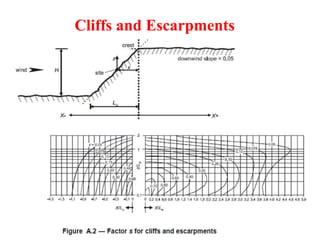 2/29/2024 25
Cliffs and Escarpments
 