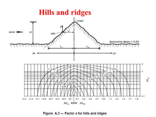 2/29/2024 26
Hills and ridges
 