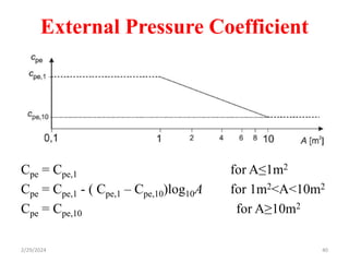 Cpe = Cpe,1 for A≤1m2
Cpe = Cpe,1 - ( Cpe,1 – Cpe,10)log10A for 1m2<A<10m2
Cpe = Cpe,10 for A≥10m2
40
External Pressure Coefficient
2/29/2024
 