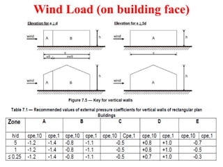 Wind Load (on building face)
45
2/29/2024
 