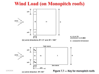 Wind Load (on Monopitch roofs)
49
2/29/2024
 