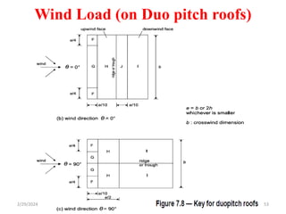 Wind Load (on Duo pitch roofs)
53
2/29/2024
 