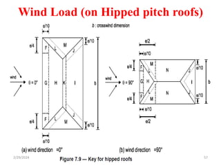 Wind Load (on Hipped pitch roofs)
57
2/29/2024
 