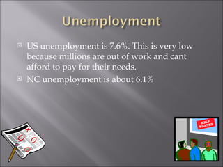 US unemployment is 7.6%. This is very low because millions are out of work and cant afford to pay for their needs. NC unemployment is about 6.1% 