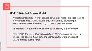 Detailed Processing Model Chapter-2-Process-Identification BPM.pptx