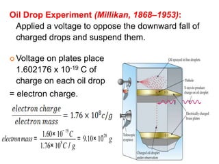 Oil Drop Experiment (Millikan, 1868–1953):
Applied a voltage to oppose the downward fall of
charged drops and suspend them.
 Voltage on plates place
1.602176 x 10-19 C of
charge on each oil drop
= electron charge.
electronmass =
1.60× 10− 19
C
1.76×108
C / g
= 9.10×1028
g
-
 