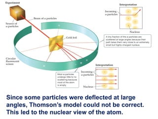 Since some particles were deflected at large
angles, Thomson’s model could not be correct.
This led to the nuclear view of the atom.
 